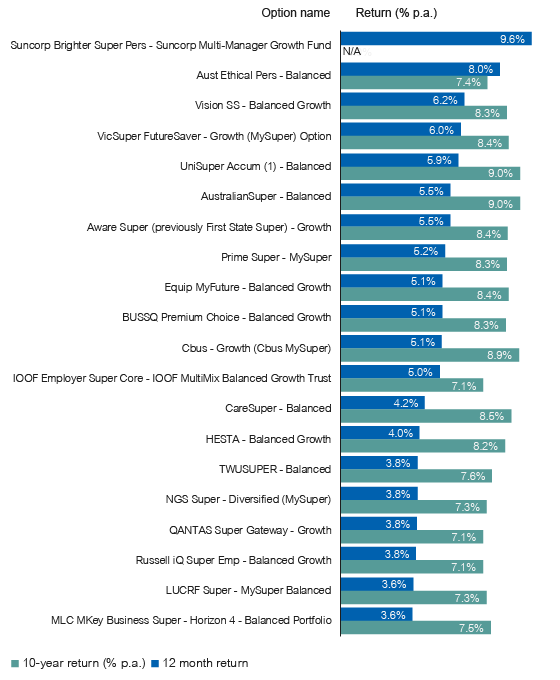 Image: SuperRatings