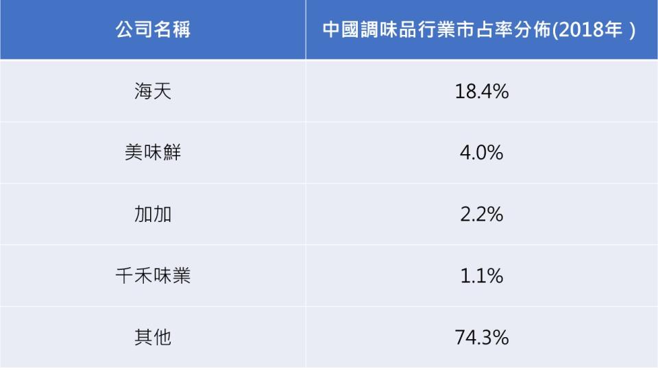 資料來源：中國前瞻產業研究院整理
