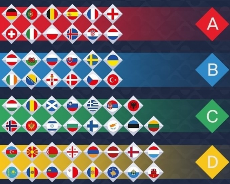 Uefa Nations League: What is it, how does it work, when will it start, what group are England in?