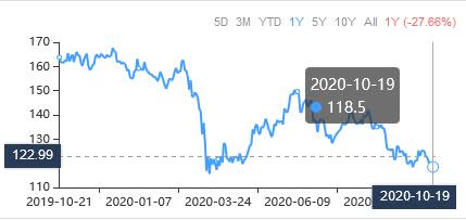 3 Low Price-to-Median-Price-Sales Stocks to Consider