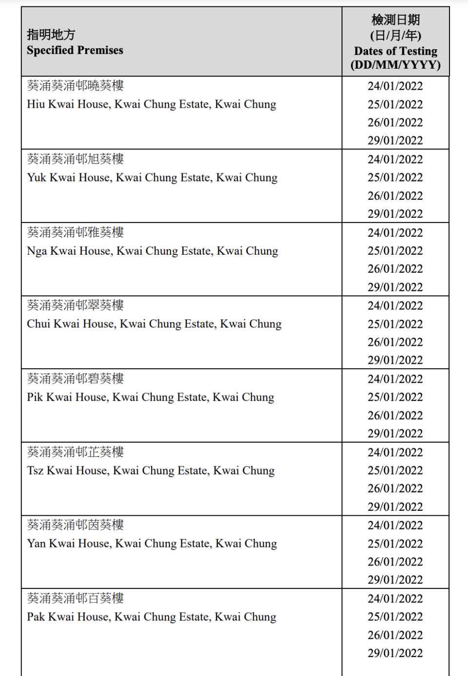 強制檢測大廈名單