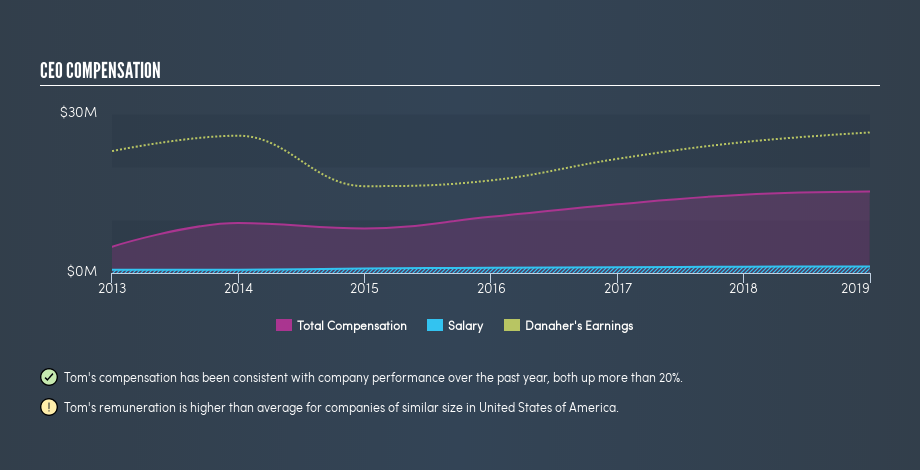 NYSE:DHR CEO Compensation, July 5th 2019