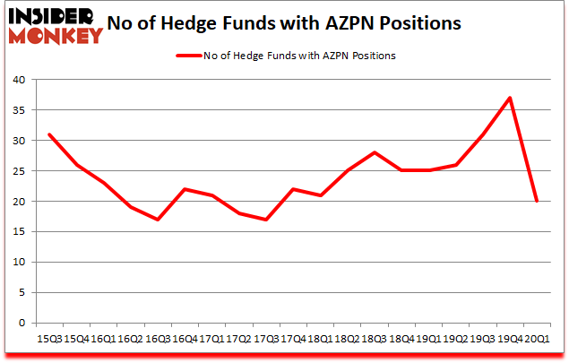 Is AZPN A Good Stock To Buy?