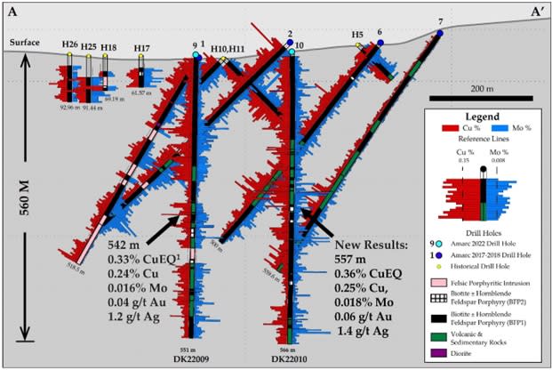 Amarc Resources Ltd. , Tuesday, February 14, 2023, Press release picture