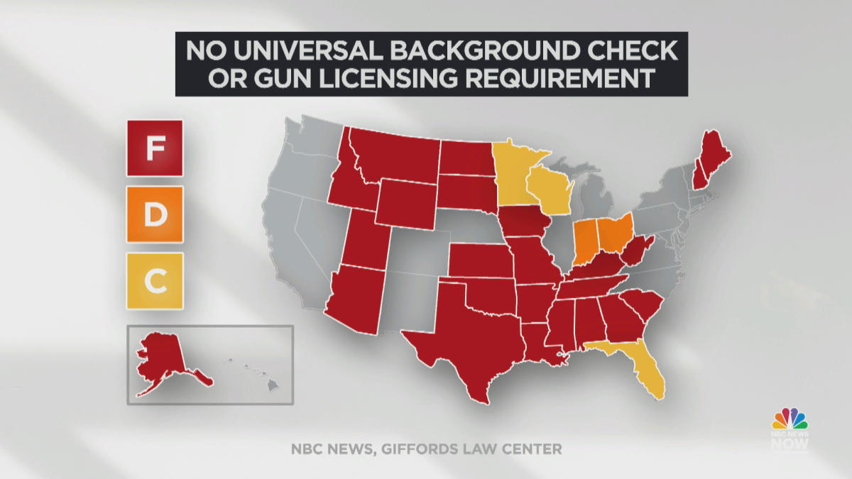 universal-background-checks-gun-licenses-not-required-in-30-states