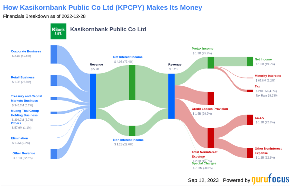 Dividend Analysis: Kasikornbank Public Co Ltd's Upcoming Dividend and Its Sustainability