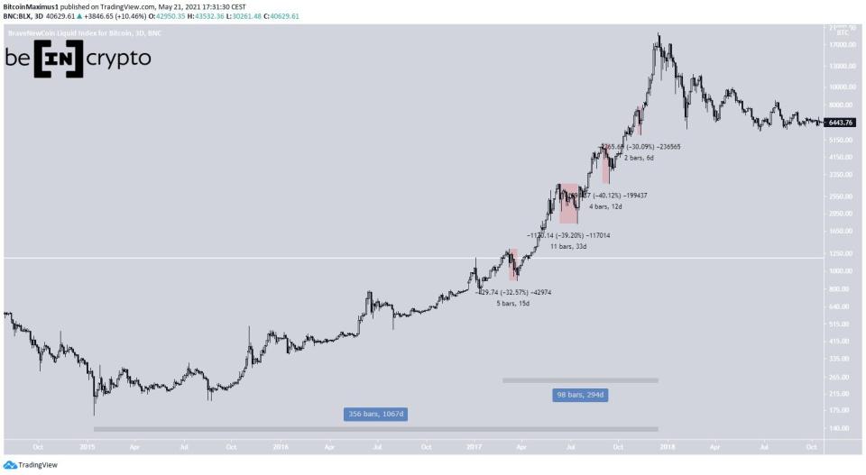 BTC 2017 Movement