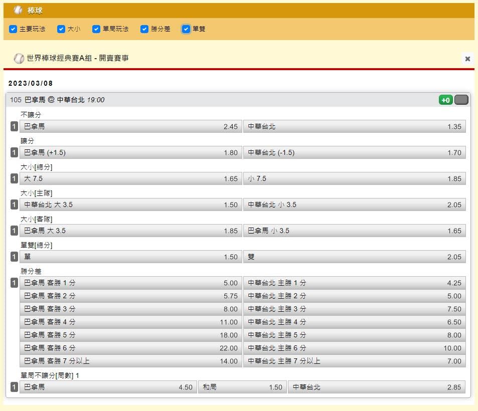 經典賽／台灣迎戰巴拿馬賠率出爐！彩券行親曝球迷「下注比例＋玩法」