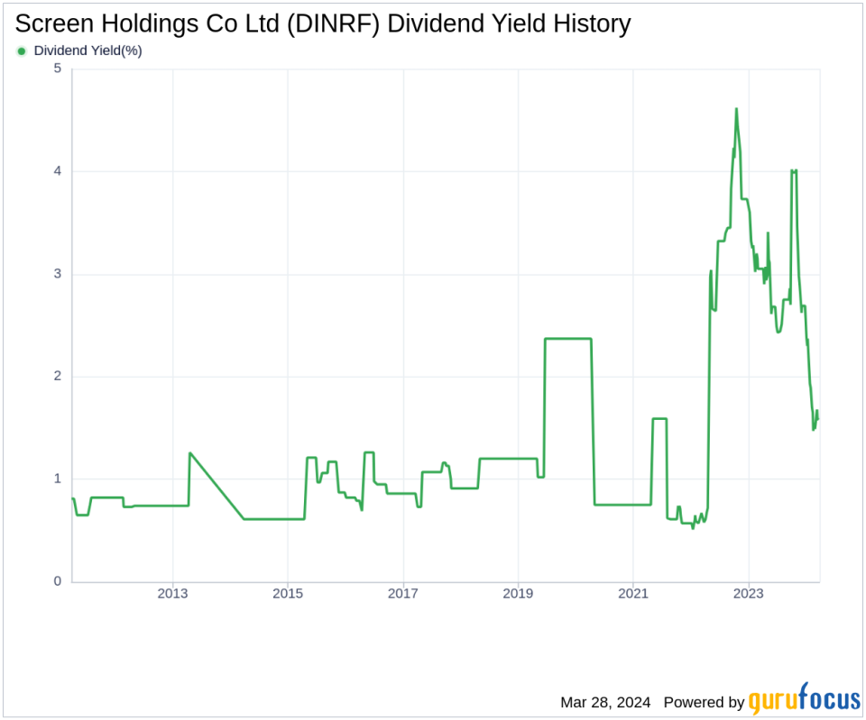 Screen Holdings Co Ltd's Dividend Analysis