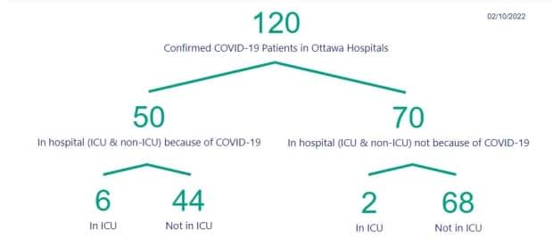 Ottawa Public Health