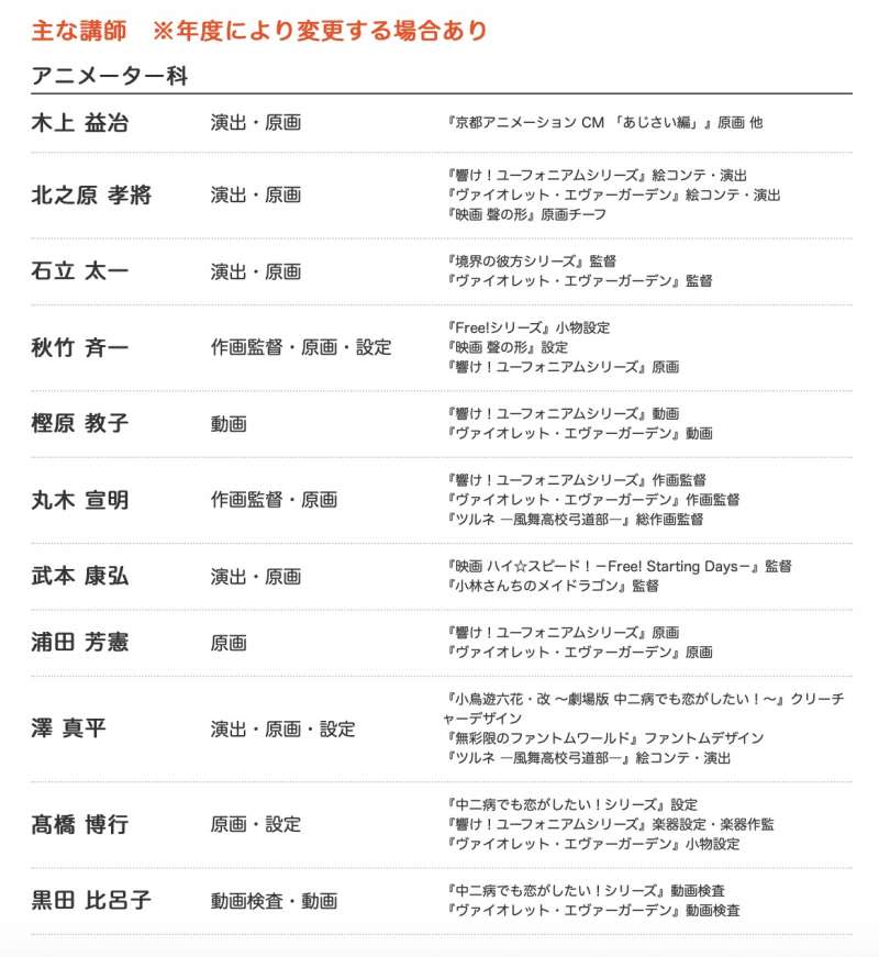 京都動畫公司Pro養成塾的講師名單，全都是京阿尼的一線戰將。（翻攝京阿尼官網）