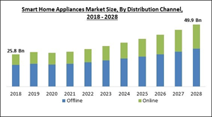 smart-home-appliances-market-size.jpg