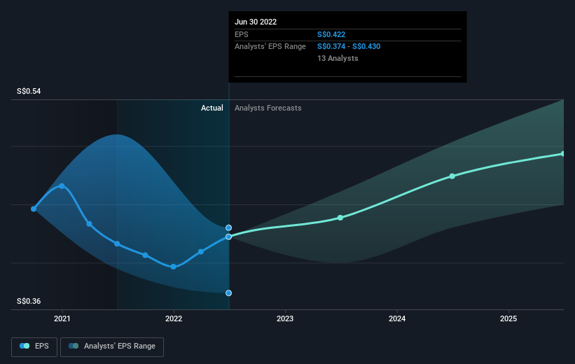 earnings-per-share-growth