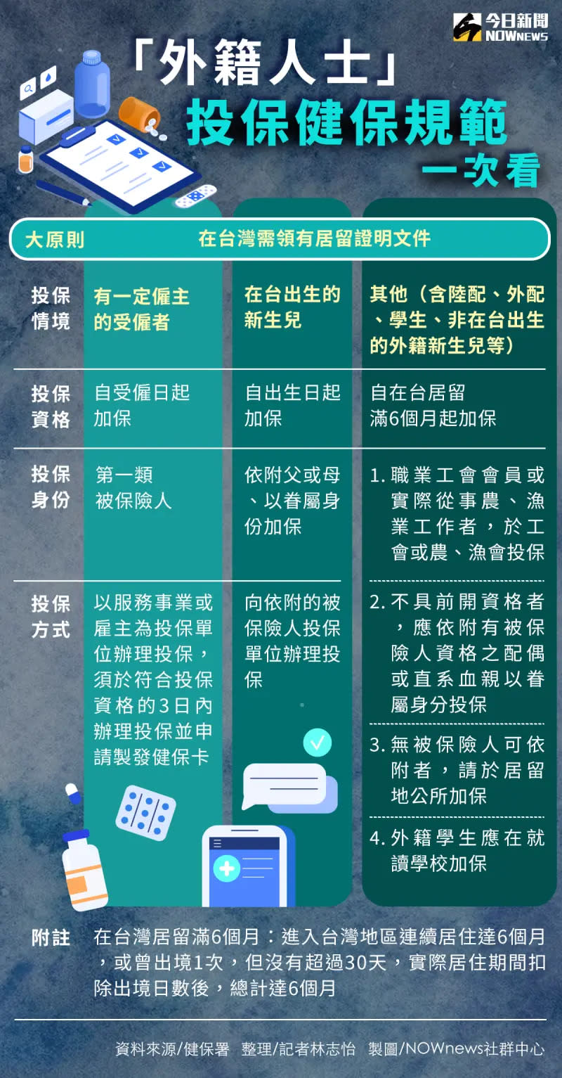 ▲「外籍人士」投保健保規範一次看。（圖／「外籍人士」投保健保規範一次看）