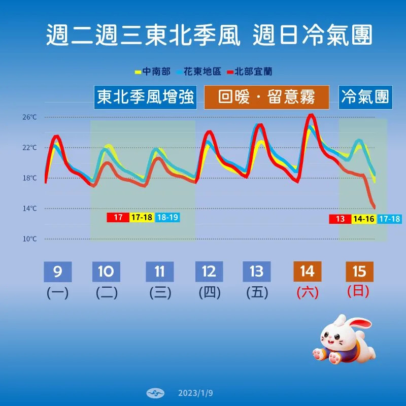 &#x0025b2;&#x004eca;&#x00660e;&#x005169;&#x005929;&#x004ecd;&#x006703;&#x0053d7;&#x005230;&#x0083ef;&#x005357;&#x0096f2;&#x007cfb;&#x005f71;&#x0097ff;&#x00ff0c;&#x005404;&#x005730;&#x0096f2;&#x0091cf;&#x00504f;&#x00591a;&#x00ff0c;&#x009084;&#x006703;&#x006709;&#x0096f6;&#x00661f;&#x009663;&#x0096e8;&#x00767c;&#x00751f;&#x003002;&#x00ff08;&#x005716;&#x00ff0f;&#x006c23;&#x008c61;&#x005c40;&#x00ff09;