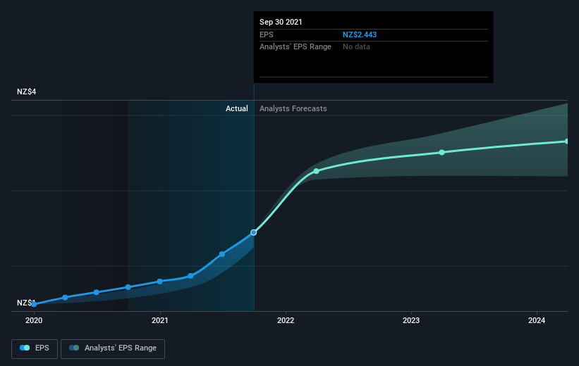 earnings-per-share-growth