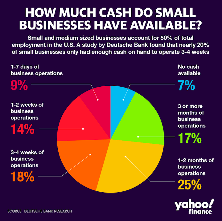 Cash and small businesses