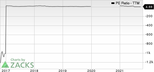 Petroleo Brasileiro S.A. Petrobras PE Ratio (TTM)