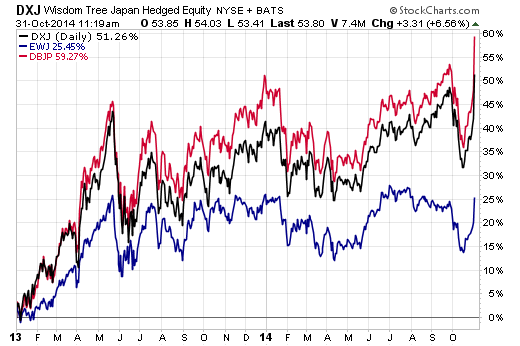 Japan_ETFs_2013_2014_Perf