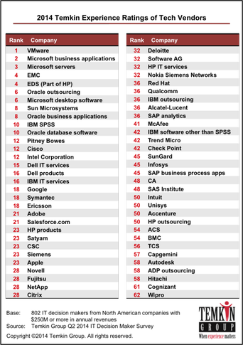 2014txrfortechvendorsresults.png