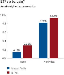 vanguard-etf