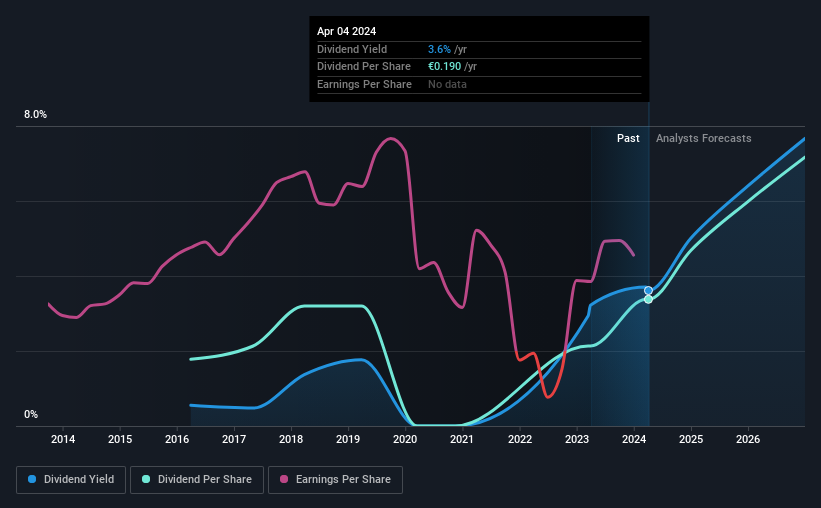 historic-dividend