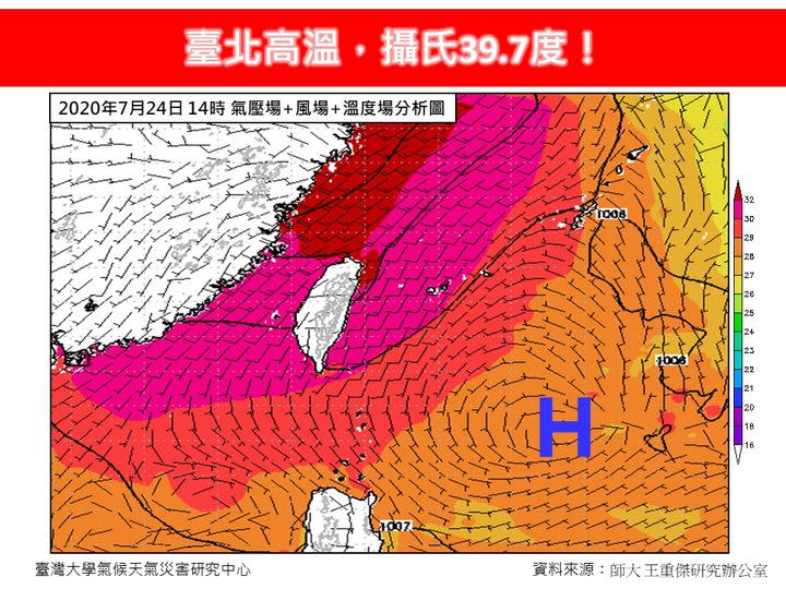 氣象專家林老師氣象站表示，中央氣象署所屬台北測站的歷史高溫紀錄是發生在2020年7月24日所量測到的攝氏39.7度高溫。   圖：翻攝自林老師氣象站臉書