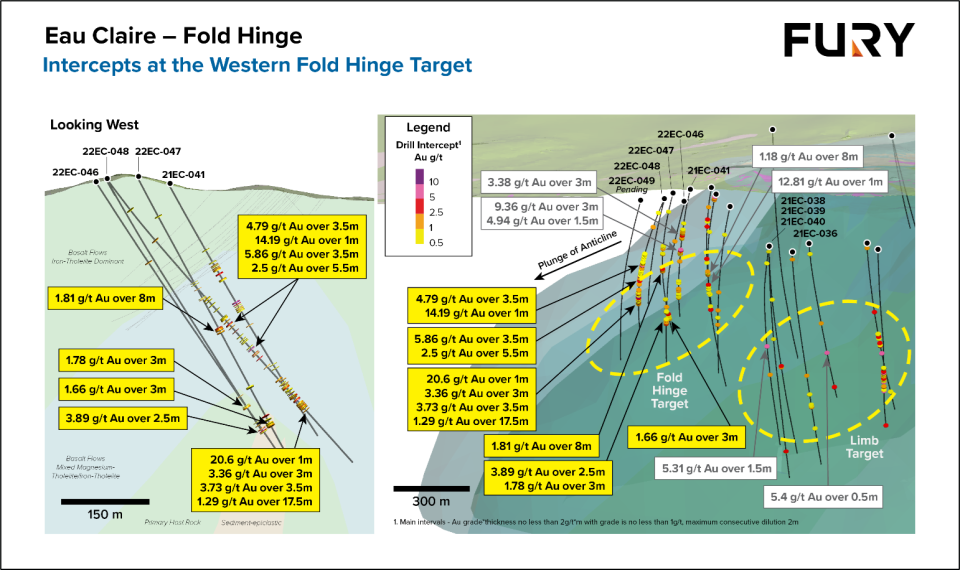 Fury Gold Mines, Tuesday, August 2, 2022, Press release picture