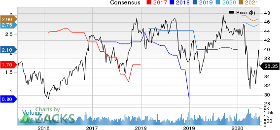 Horace Mann Educators Corporation Price and Consensus