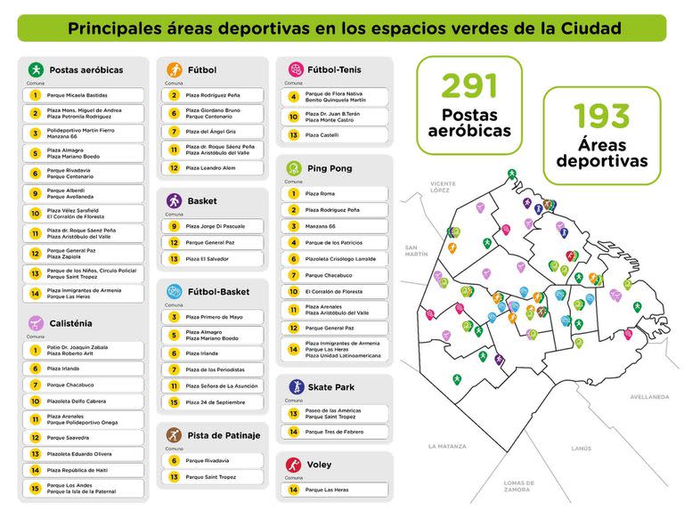 La ubicación de las principales áreas deportivas en la ciudad de Buenos Aires