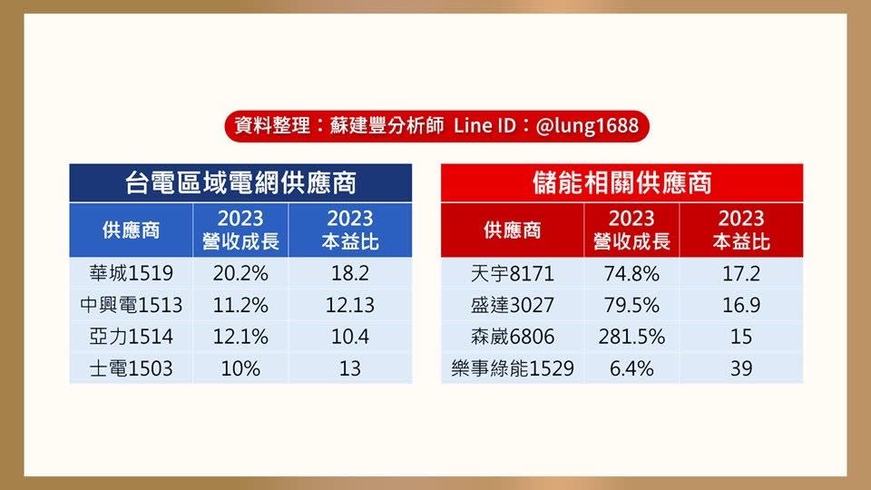 8檔儲能概念股攻勢再起。（圖／永誠投顧分析師蘇建豐提供）