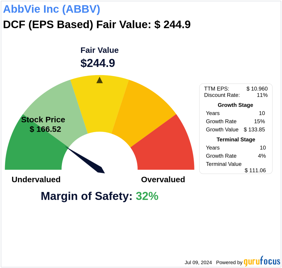 Beyond Market Price: Uncovering AbbVie Inc's Intrinsic Value