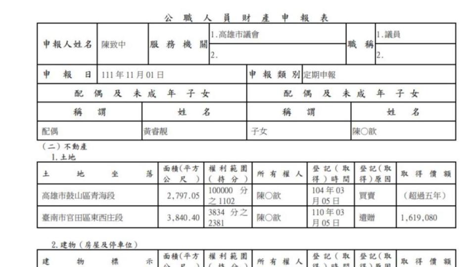 陳致中財產曝光。（圖／翻攝自監察院）