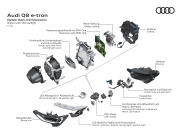 <p>Audi Q8 e-tron quattro and the tech behind it</p> 