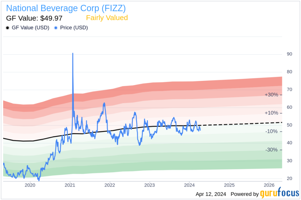 Director Cecil Conlee Sells 12,000 Shares of National Beverage Corp (FIZZ)