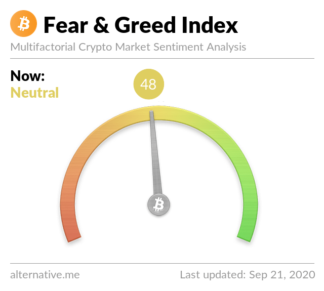 Latest Crypto Fear & Greed Index