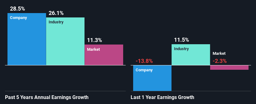 past-earnings-growth