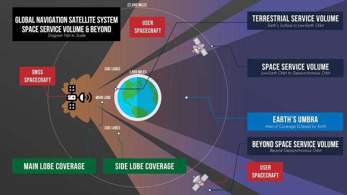 Una infografía muestra cómo la Tierra bloquea gran parte de la señal principal de las señales GNSS.