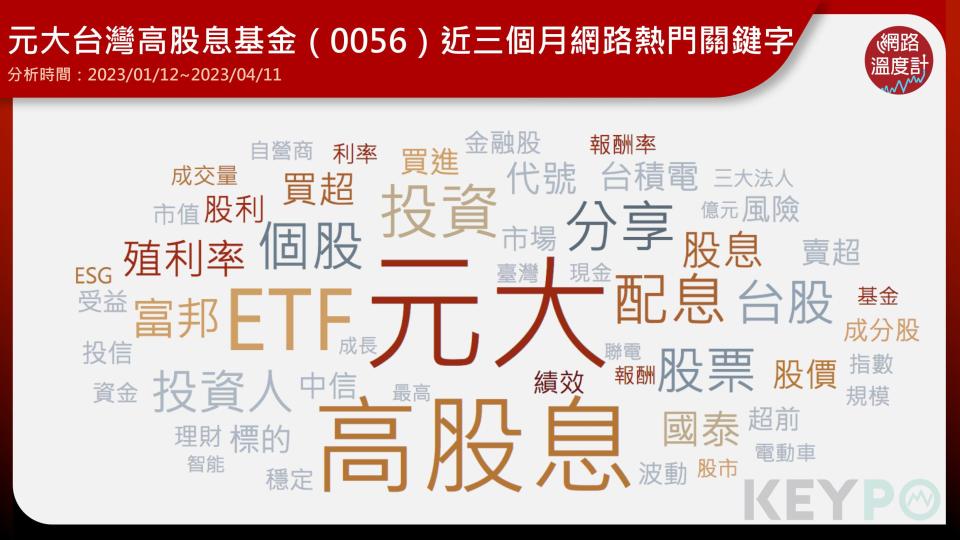 0056近一年熱門關鍵字高股息上榜 0050,泰永續高股息,0878,國民ETF,ETF,0056,台股,KEYPO大數據關鍵引擎,配息,股息,元大