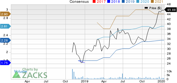 Arcosa, Inc. Price and Consensus