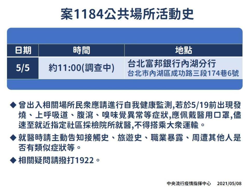 案1184曾赴富邦銀行內湖分行辦事。（指揮中心提供）