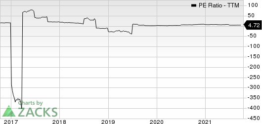 Pampa Energia S.A. PE Ratio (TTM)