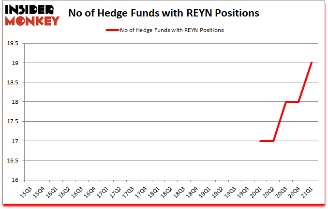 Is REYN A Good Stock To Buy?