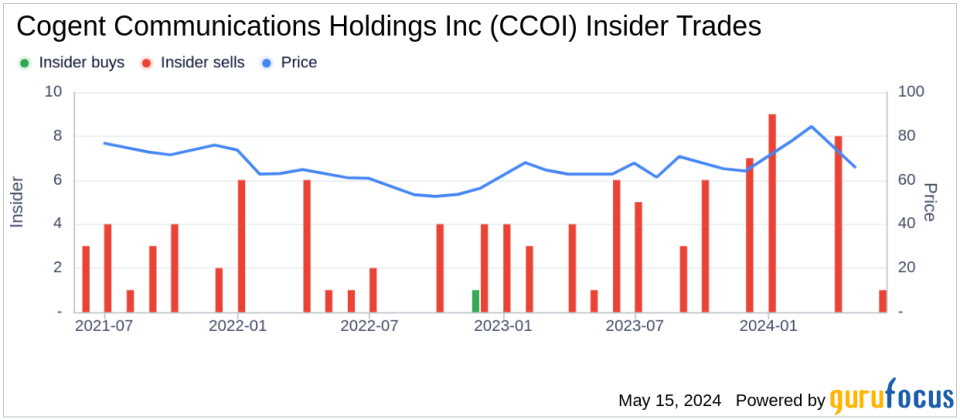 Insider Sale: Dave Schaeffer Sells 50,000 Shares of Cogent Communications Holdings Inc (CCOI)