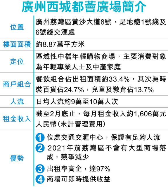 領展購穗商場 擬換租客谷收入