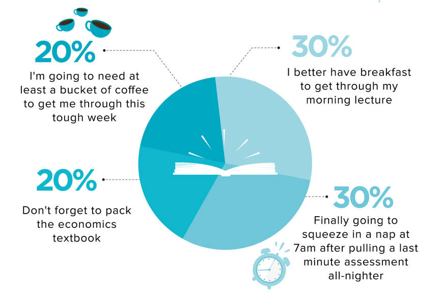 The morning from a student's point of view