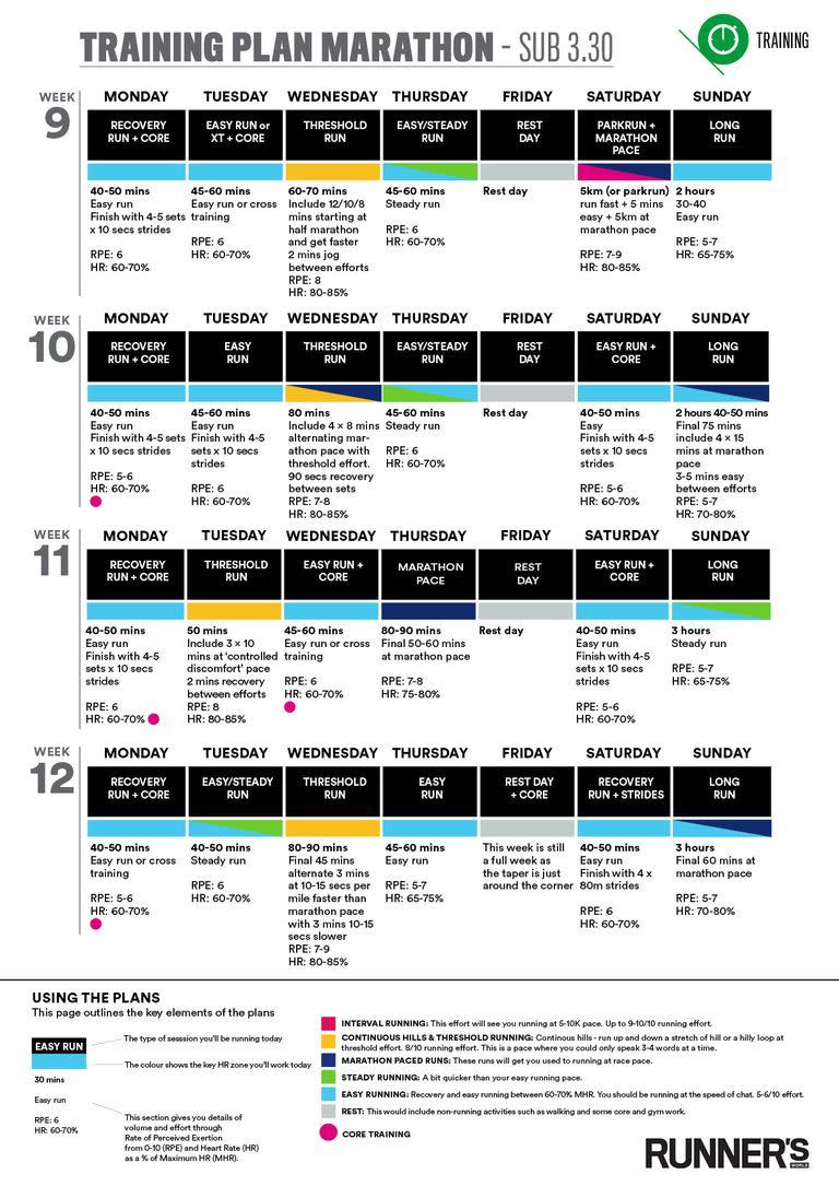 weeks 9 to 12 sub 3hr 30 marathon training plan