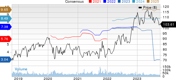 Merck & Co., Inc. Price and Consensus