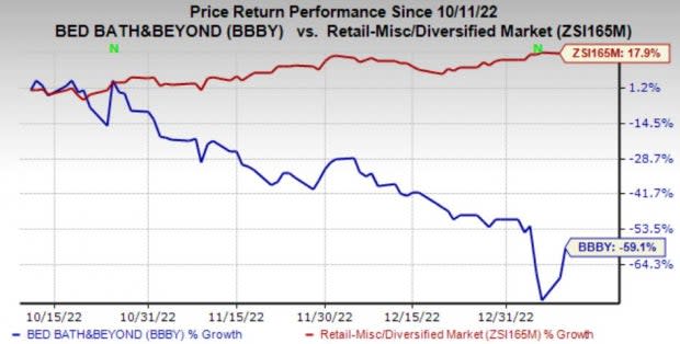 Bed Bath & Beyond (BBBY) Q3 2023 earnings