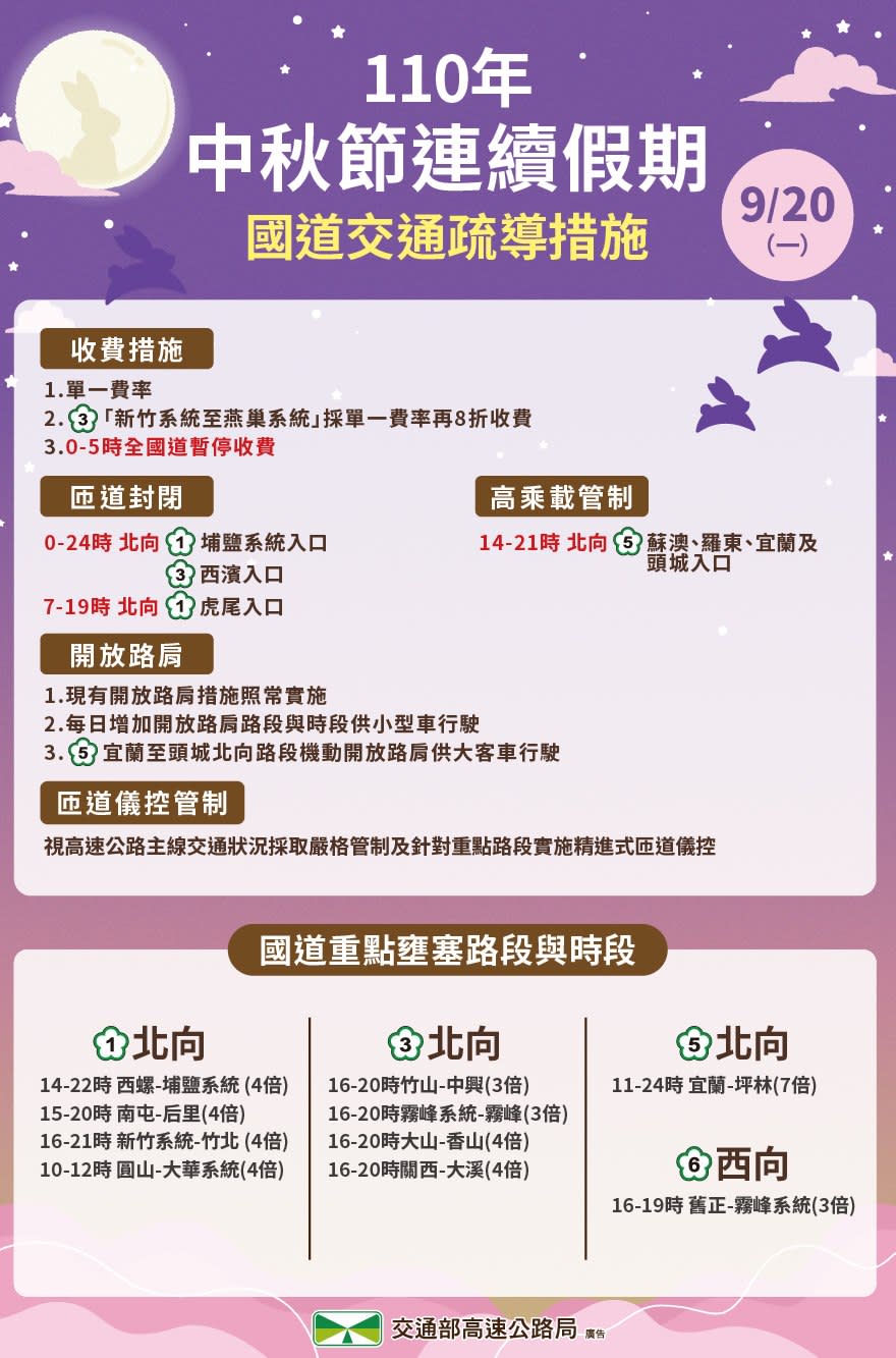 9/20國道疏導措施。   圖：高公局/提供